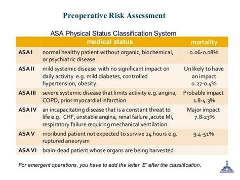 asa ranking
